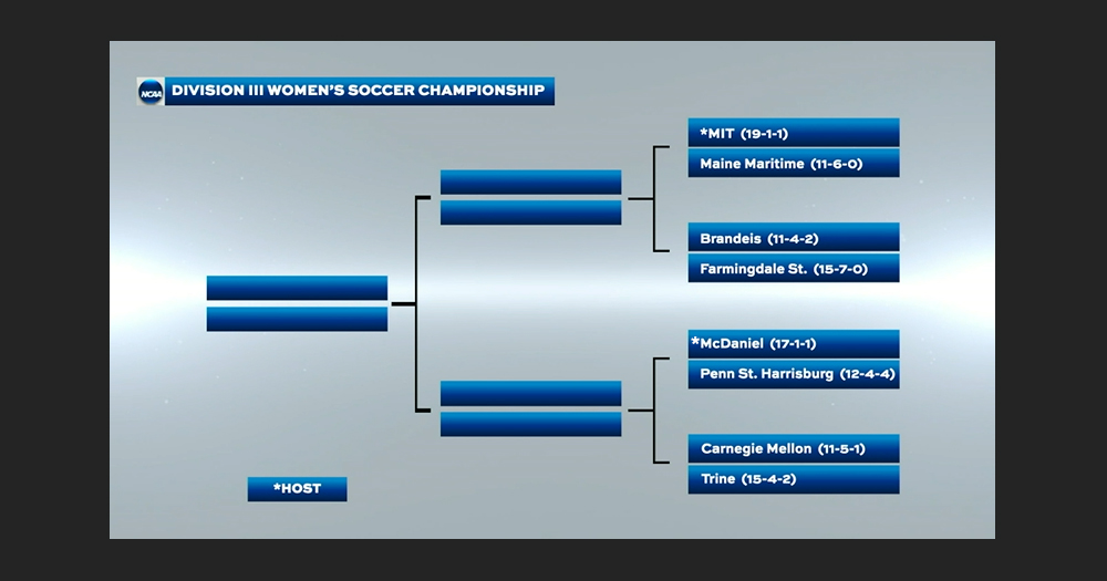 bracket of women's soccer tournament with eight teams feeding into two